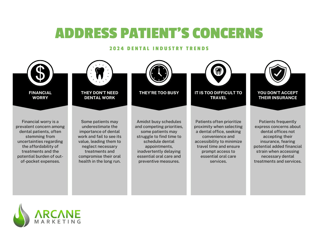 2024 dental marketing trends address patient's concerns infographic