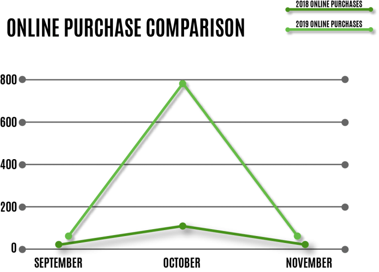 Andelin Online Purchase