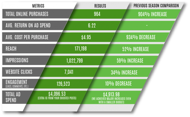 Andelin Paid Cpg Chart