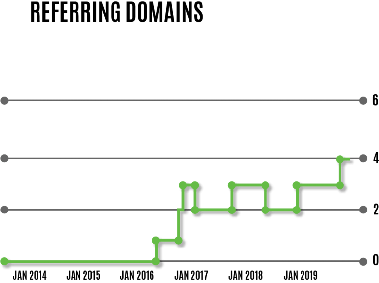 Grandville Referring Domains