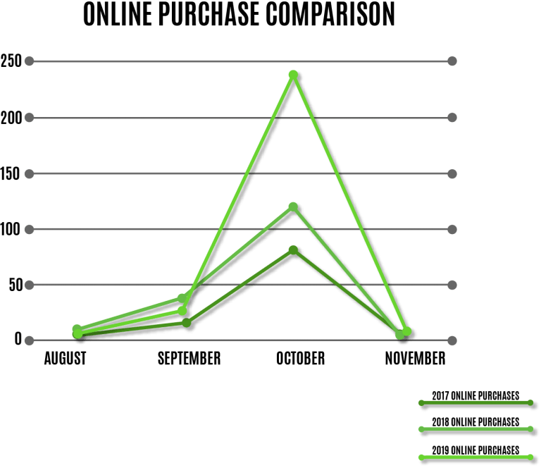 Rotlage Online Purchase