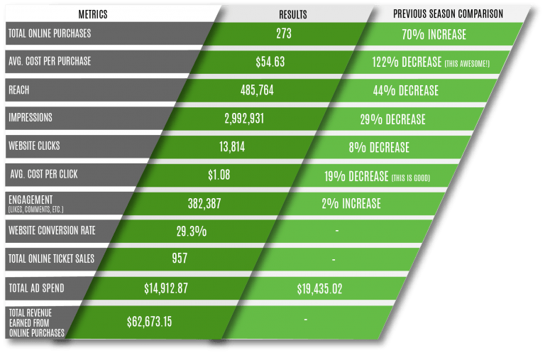 Rotlage Paid Cpg Chart