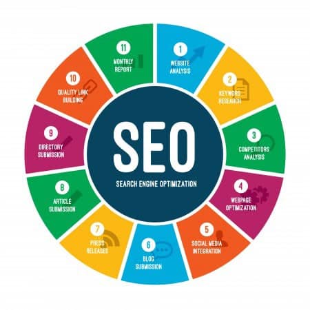 Best SEO Company - Arcane Marketing